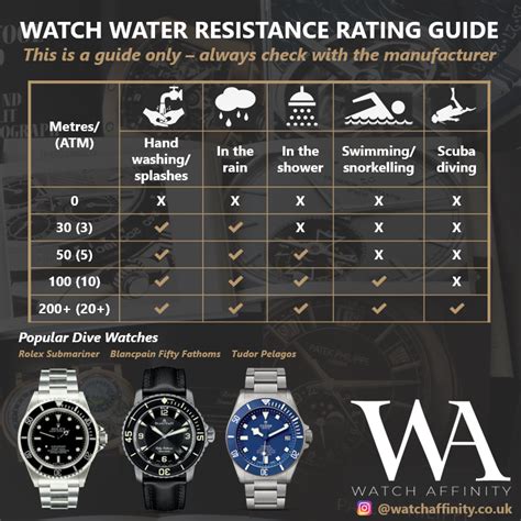 waterproof watch rating